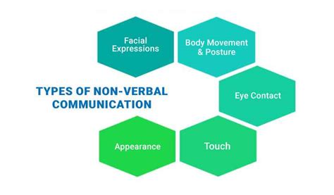 non verbal effective communication